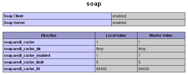 SOAP section of phpinfo() output